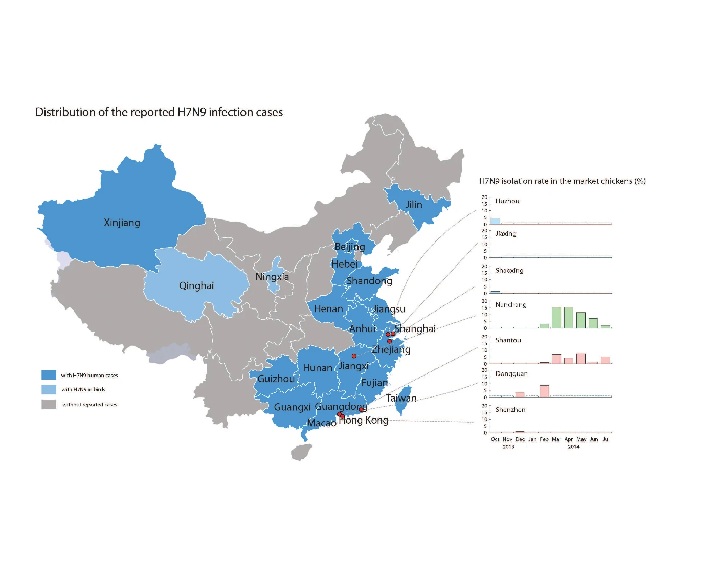 These maps show the H7N9 distribution across China and the virus isolation rate at seven cities, as reported in the research. 
     Deep blue indicates provinces with human infection cases. Light blue indicates provinces with H7N9 viruses reported in poultry or environmental samples at the live poultry markets.