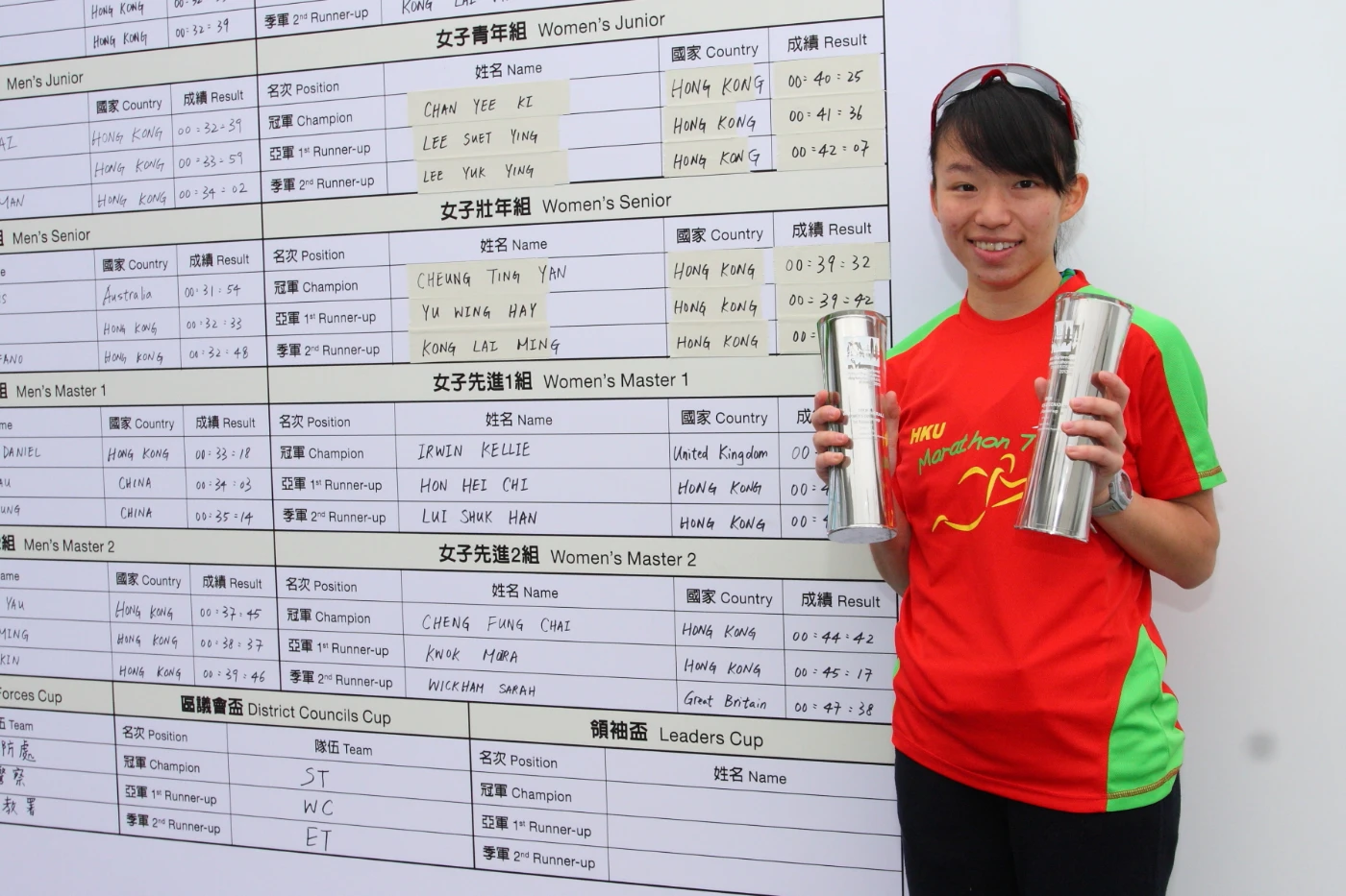 Medical student Ms Yu Wing-hay was the first runner-up in Women’s Overall and Women’s Senior respectively in the 10km Challenge race