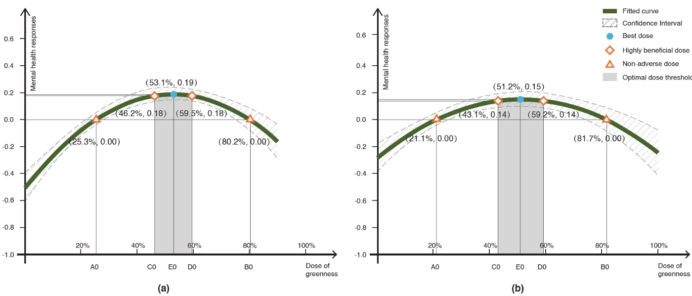 Key figure 1