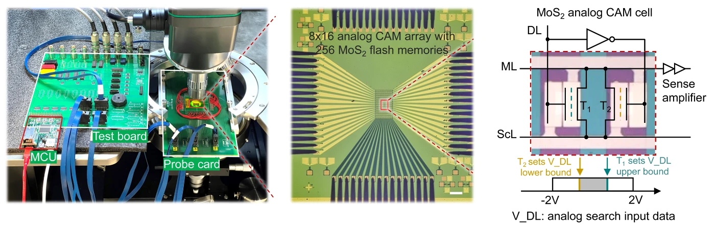 HKU Engineering develops atomically thin “analogue in-memory search” chip to redefine AI computing limits with minimalist architecture