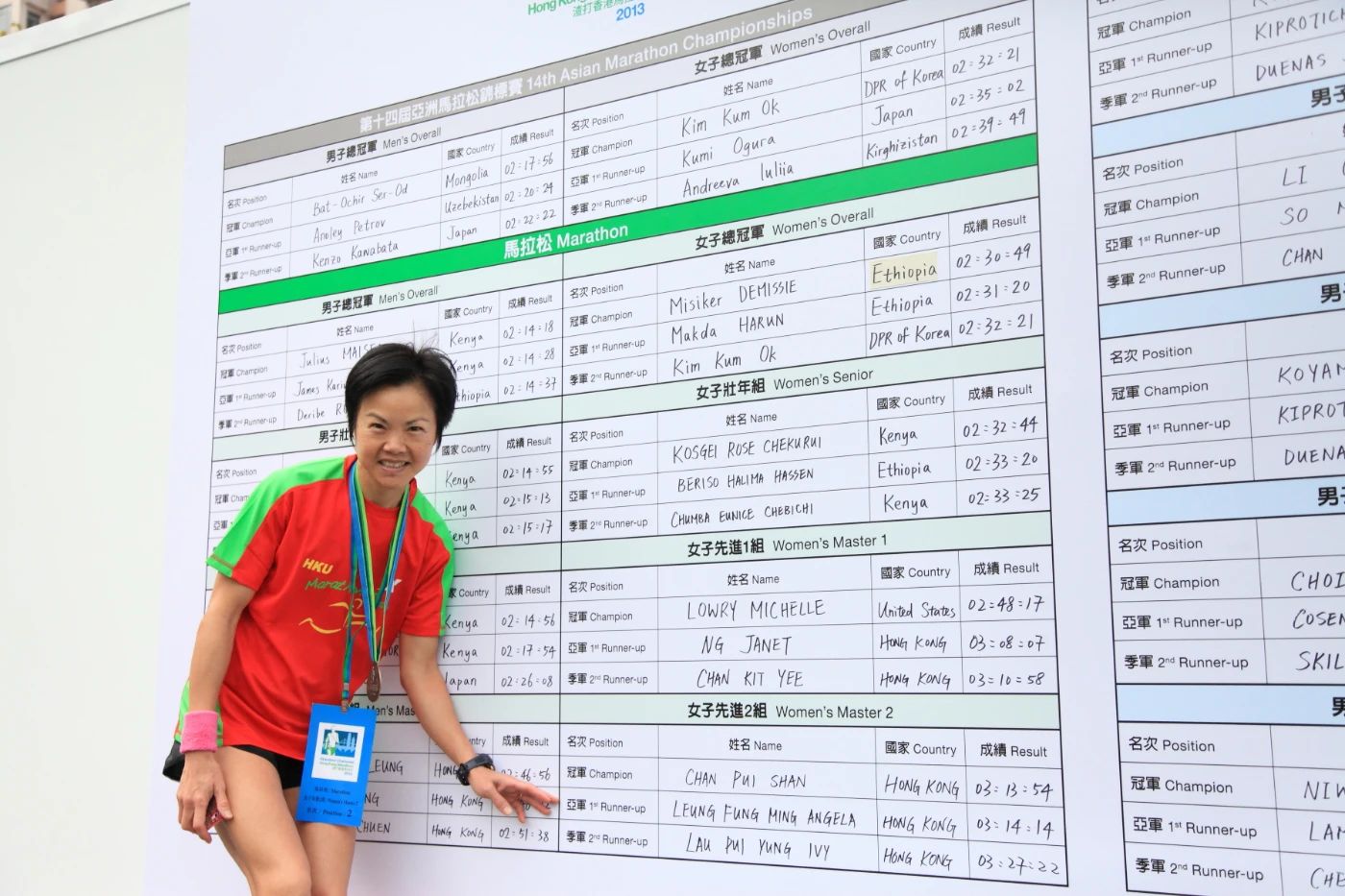 Dr Angela Leung was the first runner-up in Full Marathon (Women's Master 2)