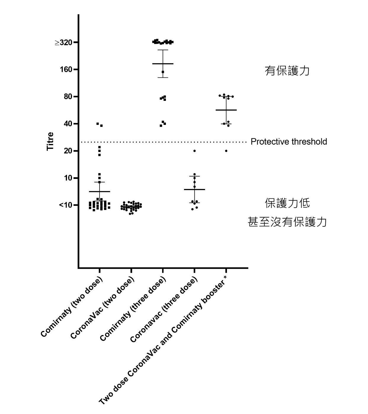 HKUMed-CU Medicine joint study finds that third dose of Comirnaty <br>
has better protection from COVID-19 variant Omicron