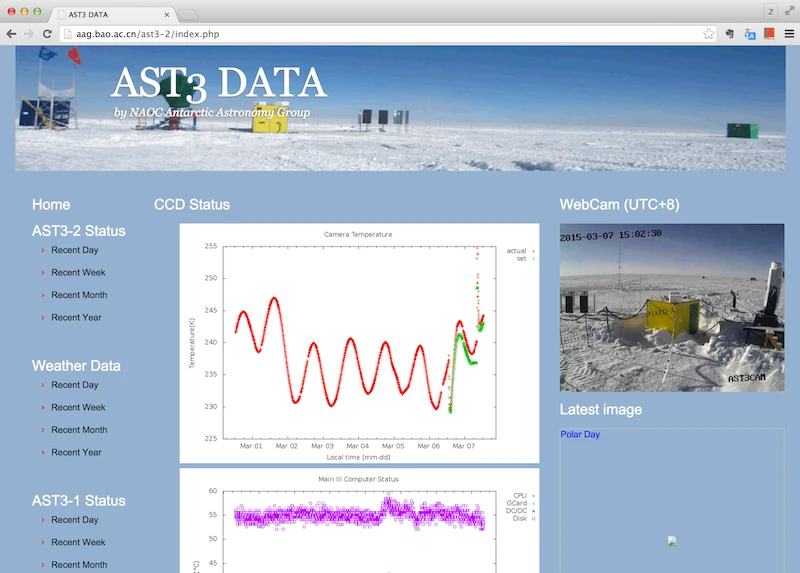 Viewing of live status at AST3 Data(https://aag.bao.ac.cn/ast3-2).