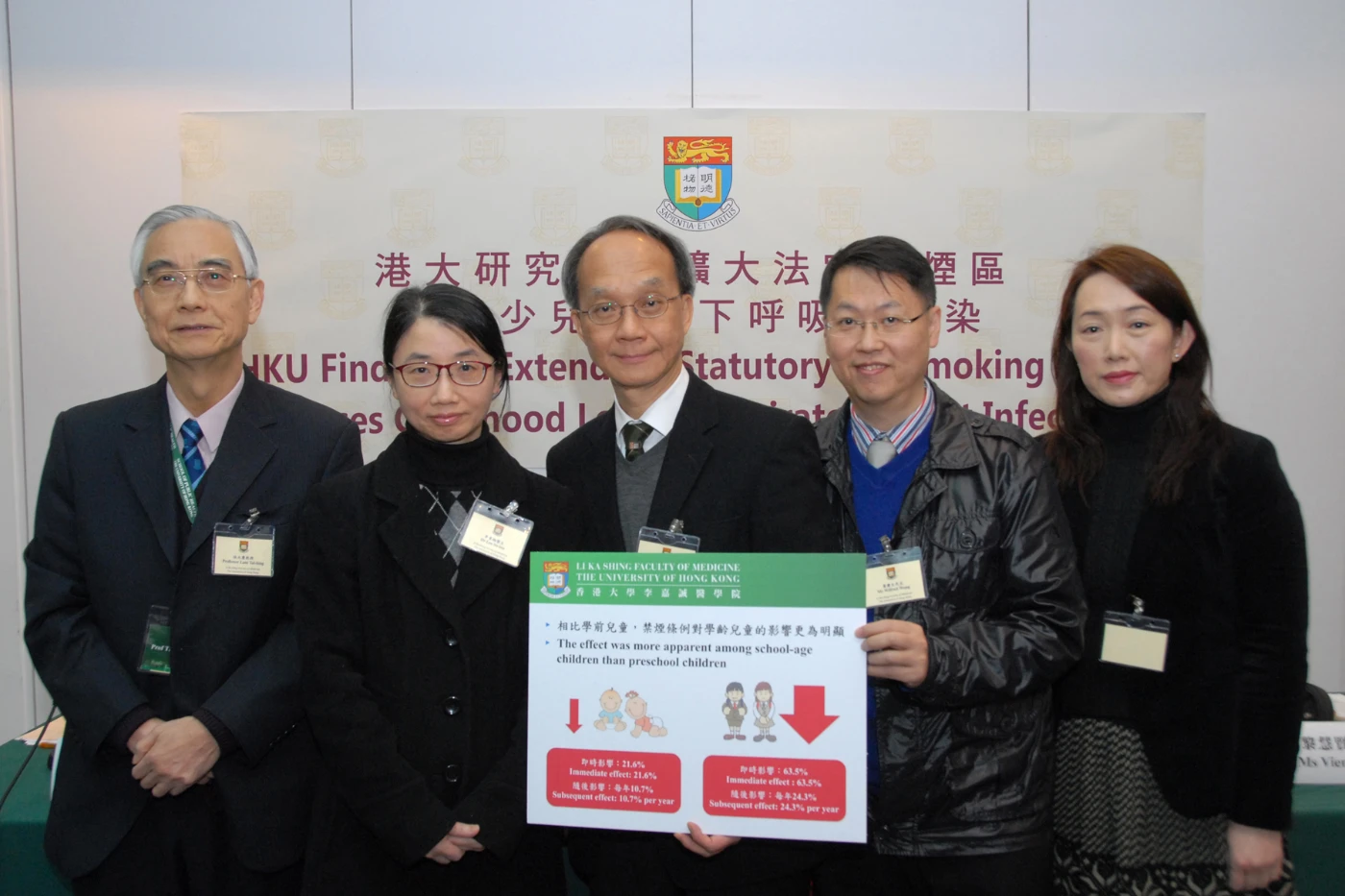 港大研究發現擴大法定禁煙區可減少兒童患下呼吸道感染