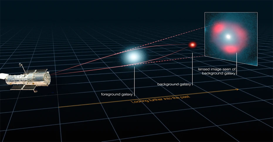 HKU Astrophysicists Reveal the Nature of Dark Matter<br>
through the Study of Crinkles in Spacetime