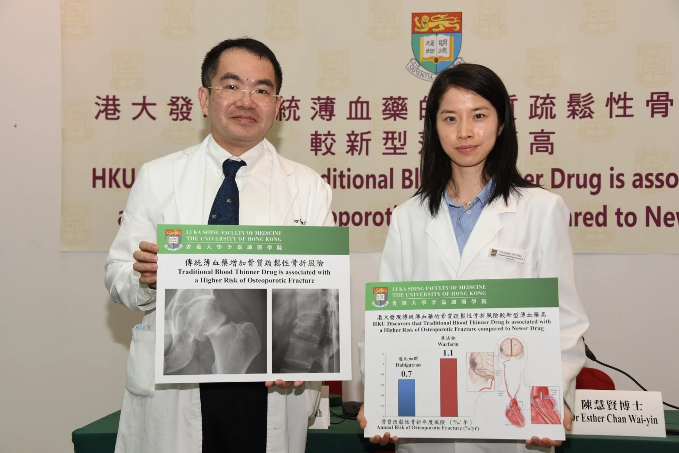 港大發現傳統薄血藥的骨質疏鬆性骨折風險較新型薄血藥高
