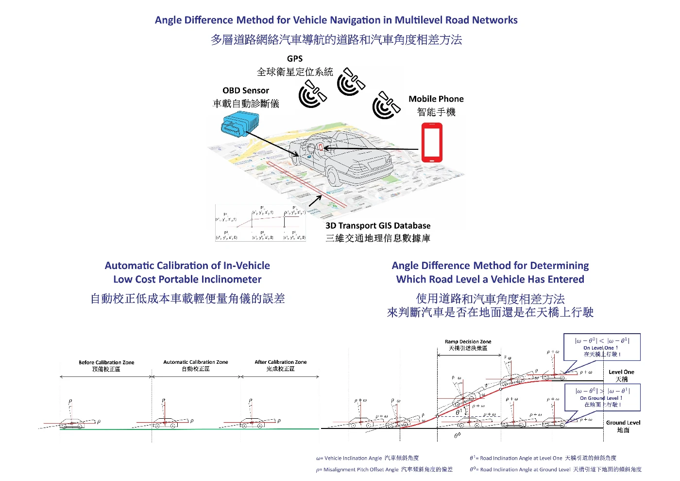 Angle Difference Method for Vehicle Navigation in Multilevel Road Networks