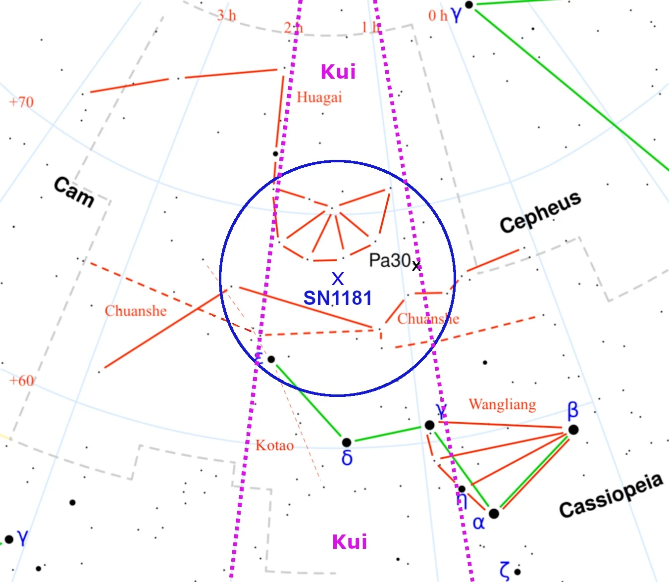 SN 1181 區域，中國星群用紅線表示。 Pa30 的位置用黑色十字表示。綠線表示現代仙后座。據稱超新星位於華蓋和川社之間的中國「月球小屋」奎（兩條紫色虛線之間），靠近王梁。 藍色十字為SN 1181 的最佳估計平均位置，藍色圓形為一個半徑 5 度的誤差圓。