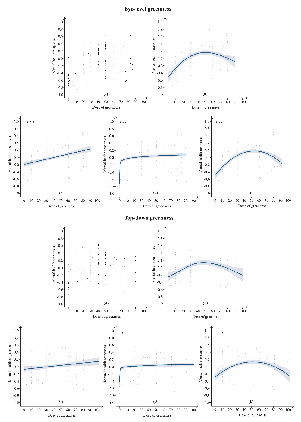 Key figure 2
