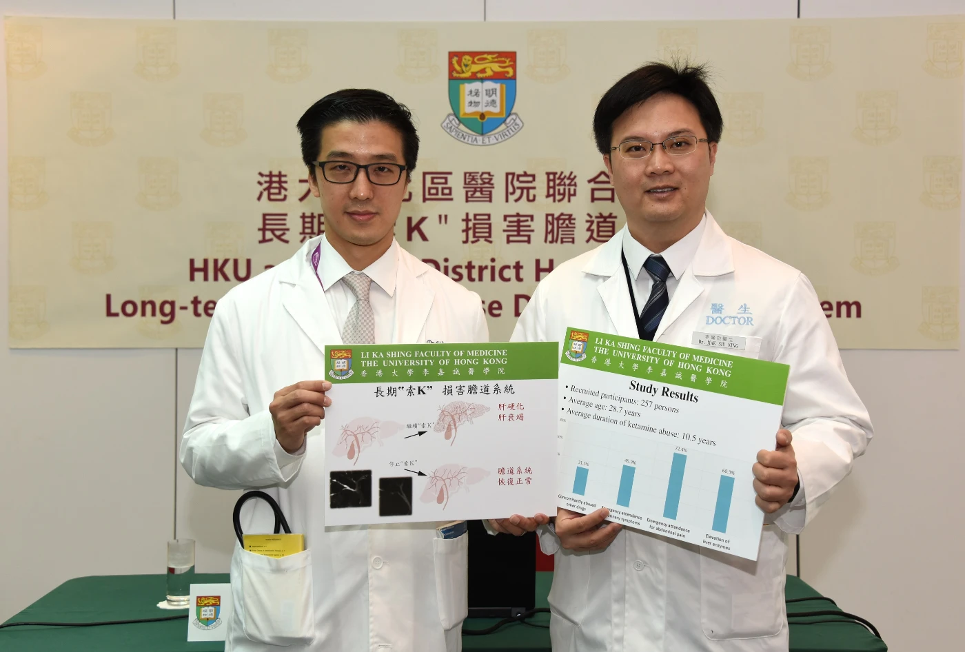 香港大學和北區醫院聯合研究<br>
長期濫用氯胺酮(K仔)損害膽道系統<br>
停止濫用 膽道回復正常