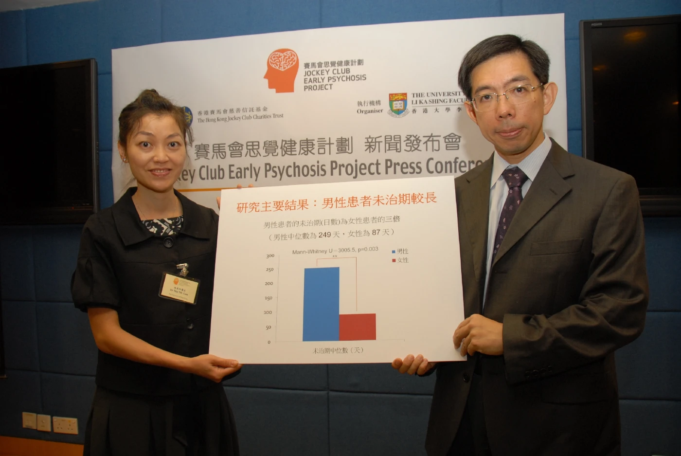 Early Results from the Jockey Club Early Psychosis (JCEP) Project