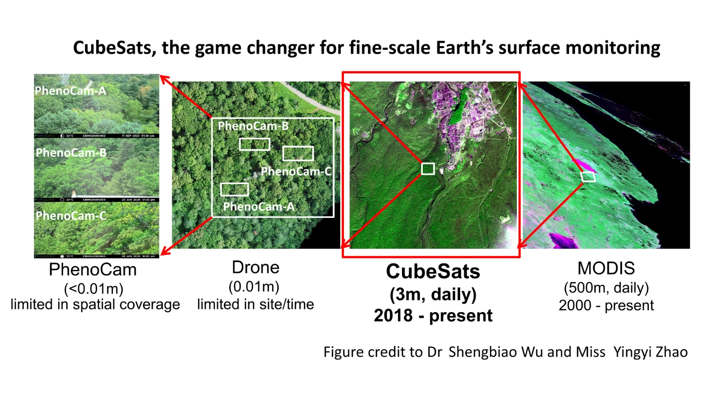 港大環境科學家解決新一代衛星對地觀測的關鍵問題<br>
有助更有效地監測地球表面的動態變化