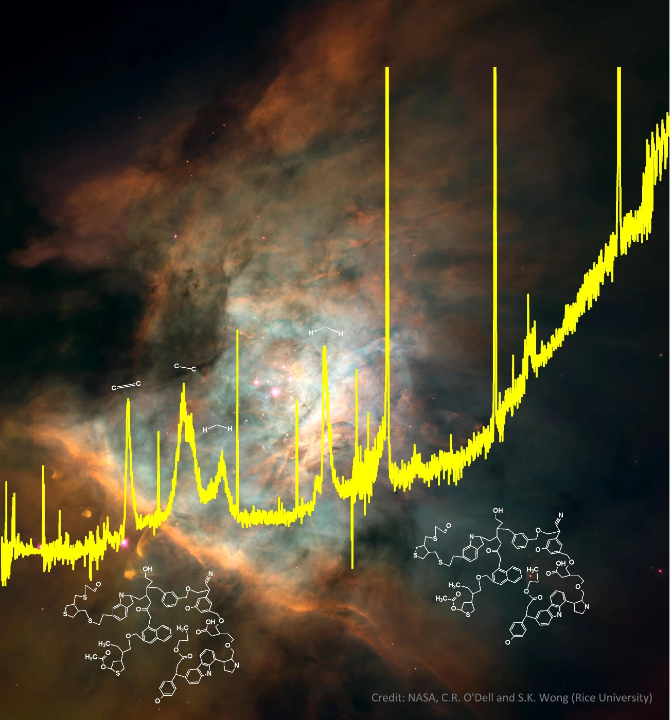 由紅外線太空望遠鏡(Infrared Space Observatory)拍攝的獵戶座大星雲(背景照片)中所發現的複雜有機物質光譜。