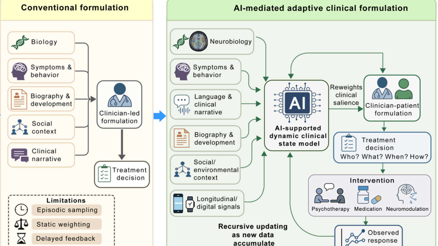 HKU Researchers Help Launch Landmark Journal Series with Roadmap for AI in Mental Health