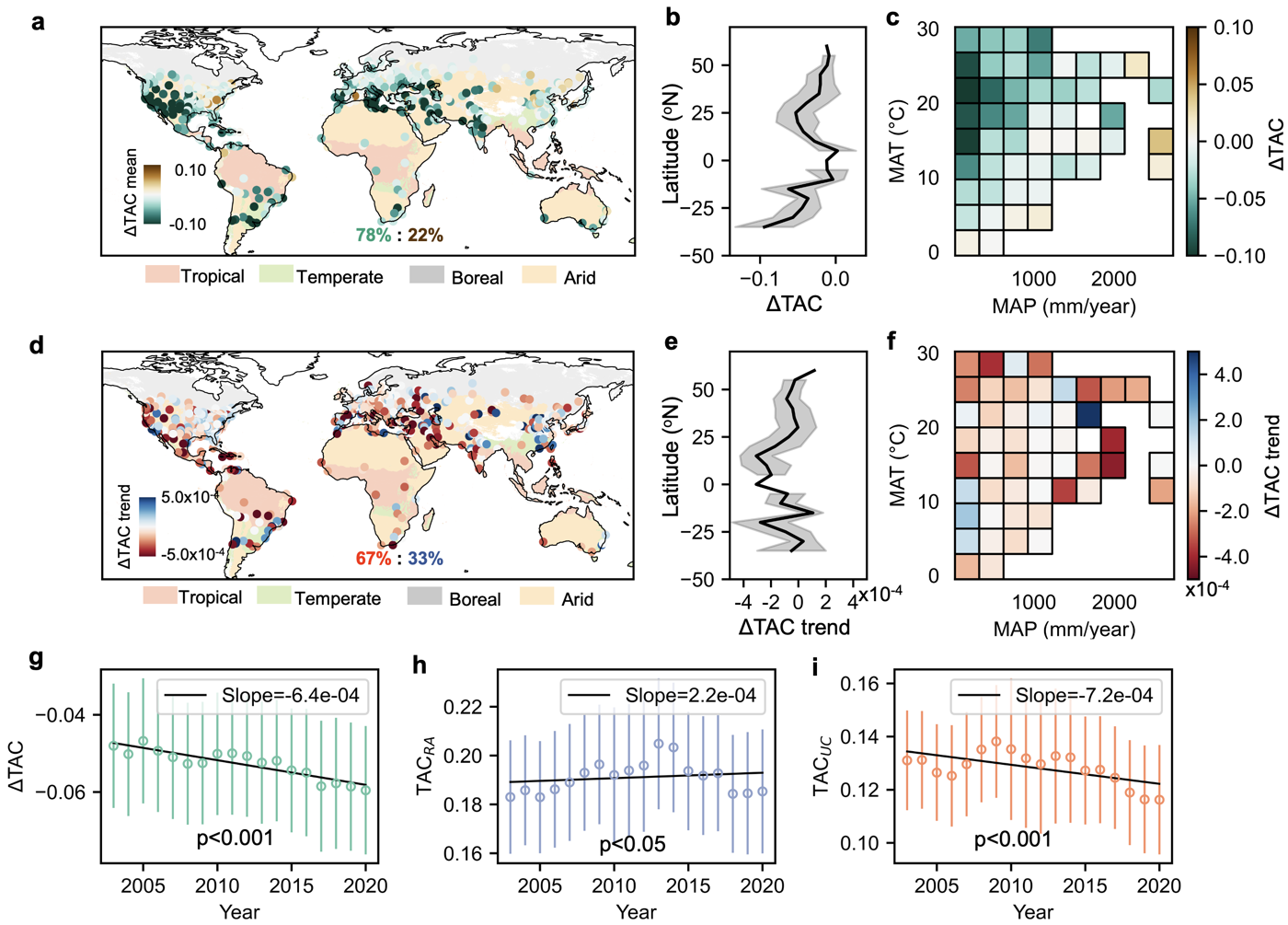 HKU research reveals global urban-rural vegetation resilience gap, highlighting potential of urban green spaces as resilience refugia