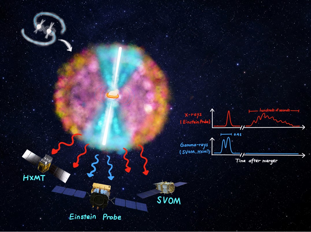 HKU PhD Student Reveals New Insights into Hidden X-ray Phase Following a Compact Star Merger