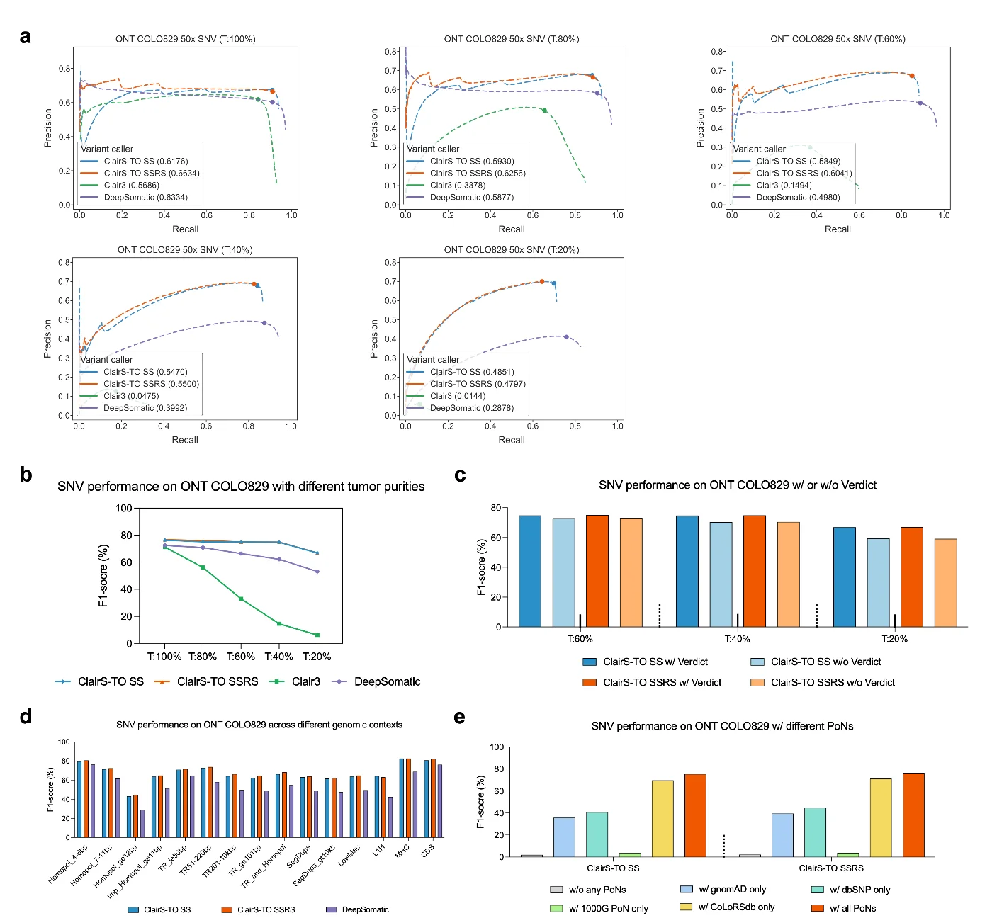 Researchers from HKU Engineering Develop Deep-learning Tools to Transform Cancer Diagnosis and Genomic Research