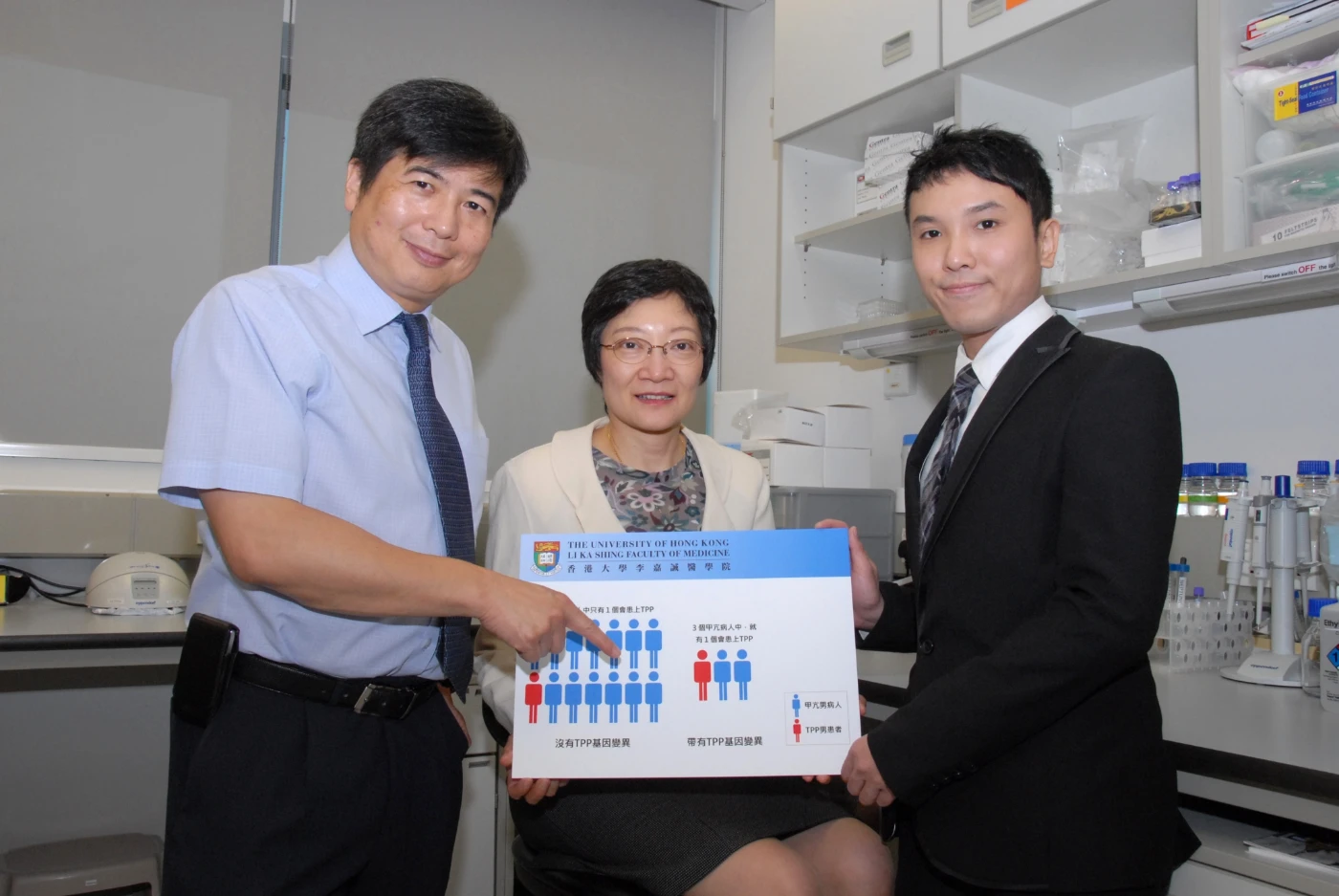 HKU identifies genetic variation that explains and predicts Thyrotoxic Periodic Paralysis (TPP) DNA screening helps preventing TPP attacks