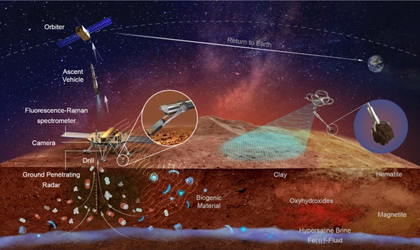港大天體生物學家參與國家天問三號火星探測任務
