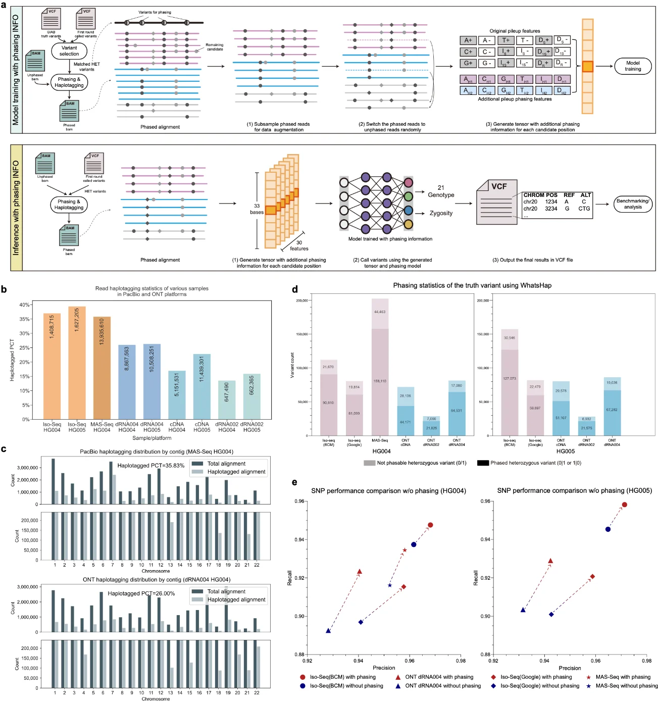 Researchers from HKU Engineering Develop Deep-learning Tools to Transform Cancer Diagnosis and Genomic Research